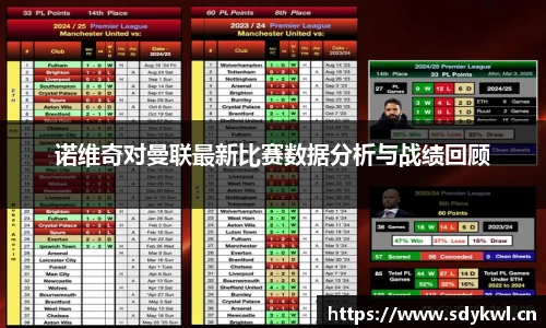 诺维奇对曼联最新比赛数据分析与战绩回顾